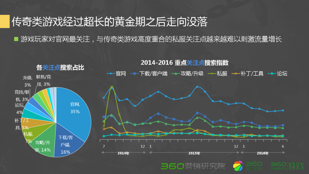 梦幻西游画魂打神威怎么样