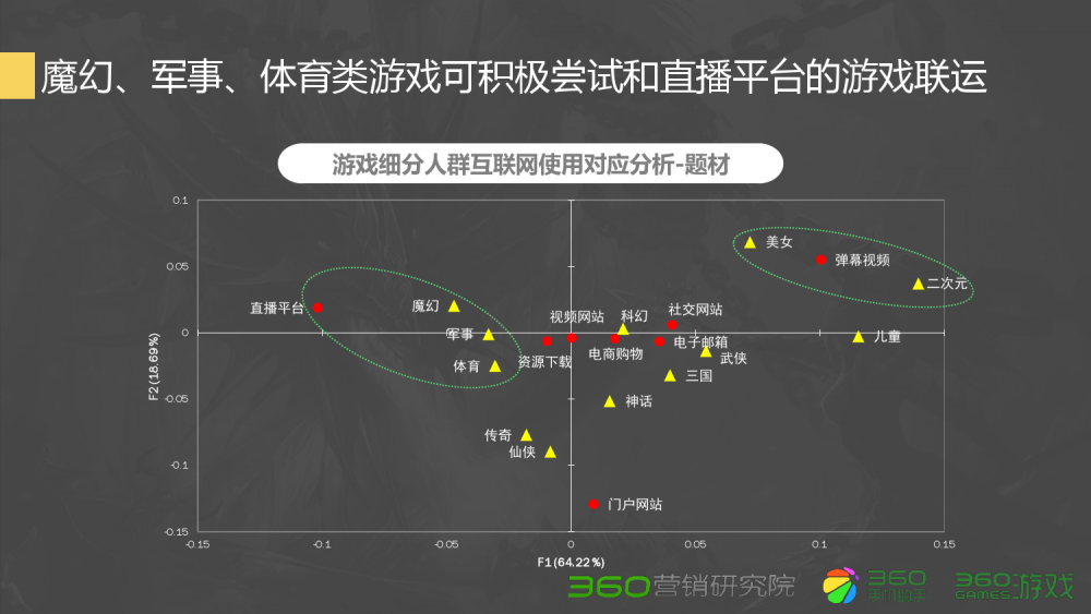 梦幻西游称谓怎么获得