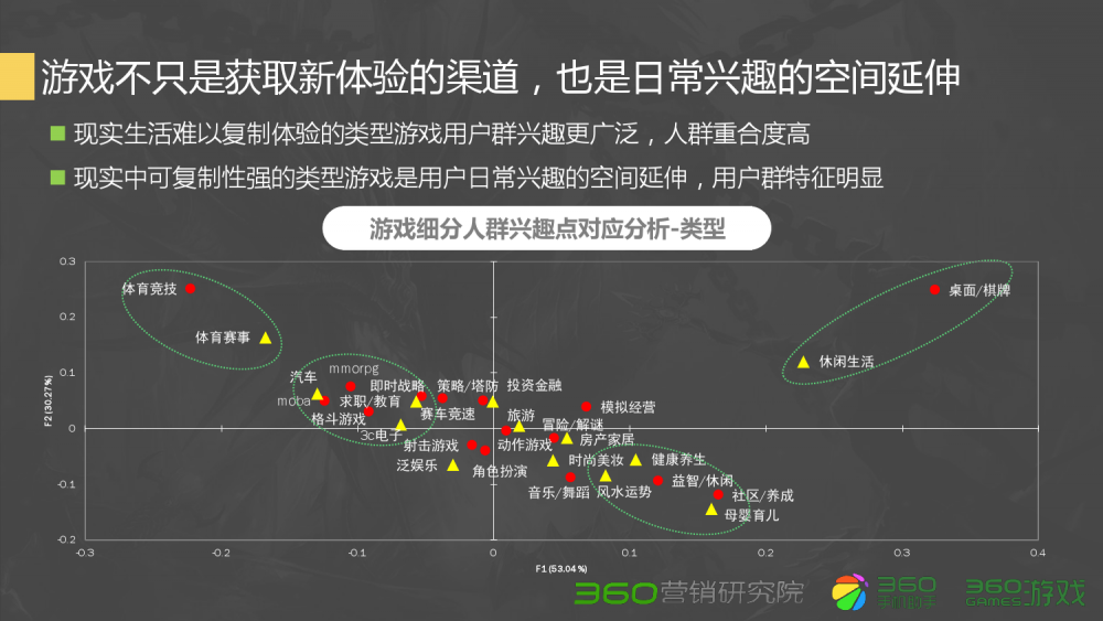 梦幻西游老区赚钱怎么玩