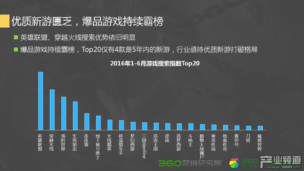 梦幻西游紫荆城比例