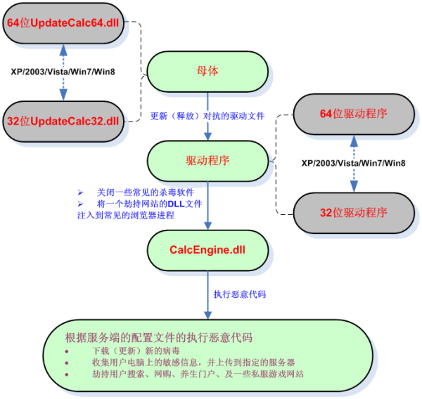 梦幻西游赤叶甘草在哪里