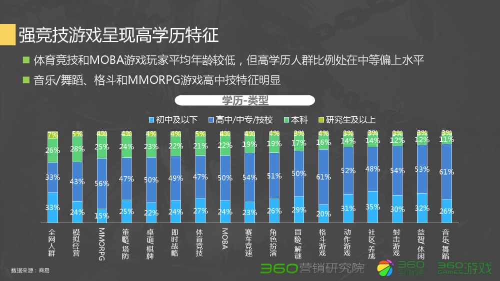 梦幻西游皇室对局怎么打